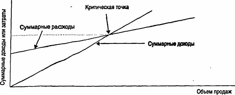 Мертвая точка. Состояние «мертвой точки» проявляется:. Симптомы мертвой точки. Мертвая точка вызвана следующими процессами.