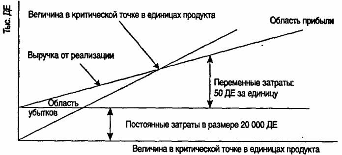 Постоянные и переменные издержки: виды, формулы и примеры расчета