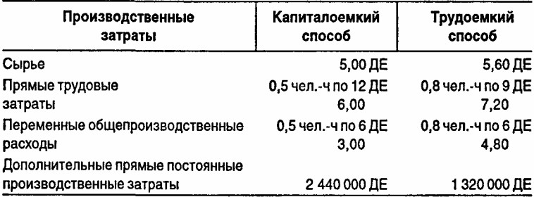 Помогите решить задачи по управленческому учету