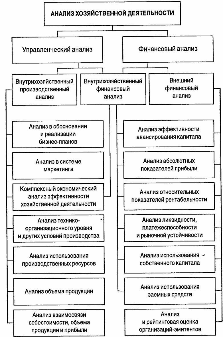 Управленческий учет Под редакцией А.Д. Шеремета, H Глава 7 Анализ  эффективности и деятельности организации