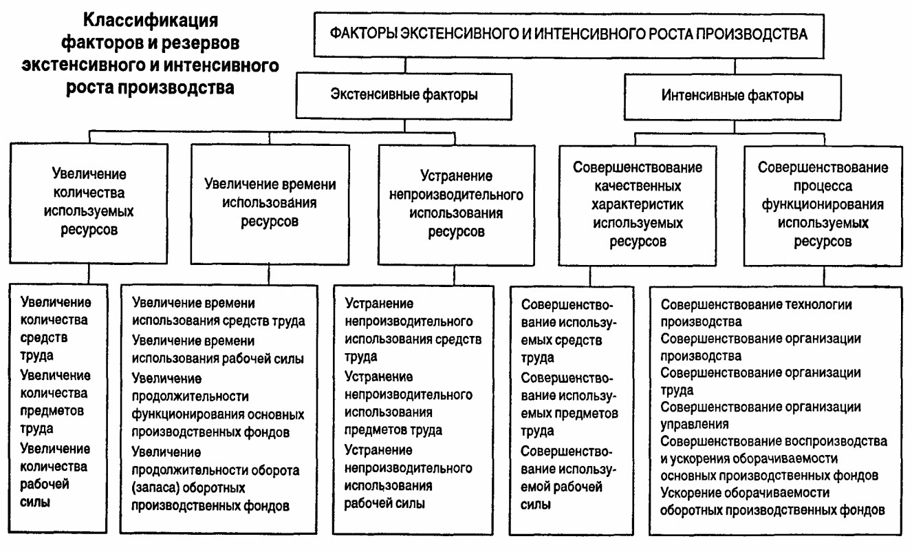 Управленческий учет Под редакцией А.Д. Шеремета, K Глава 10 Система  комплексного анализа деятельности предприятия